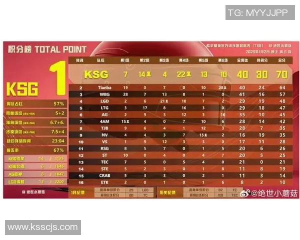 和平精英最新战况分析EDG战队强势领跑TOP10榜单