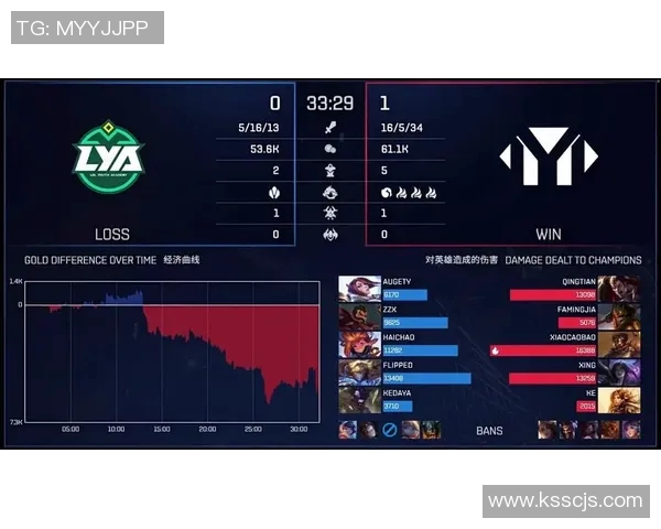 探讨WE战队在英雄联盟赛事中的心理素质与团队协作能力的关键影响